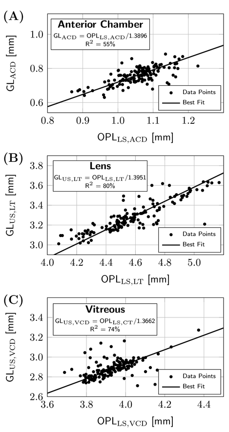 Figure 5: