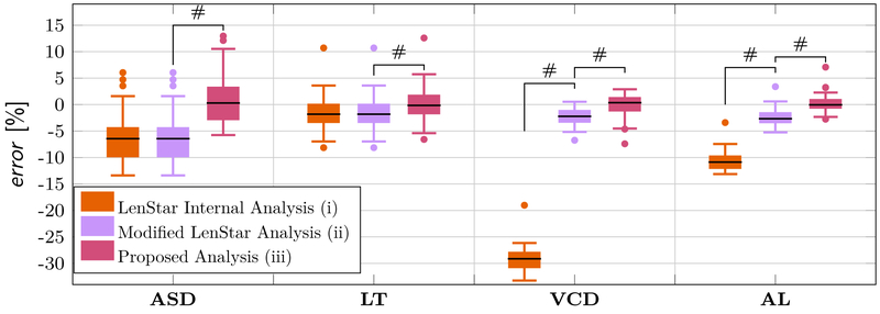 Figure 6: