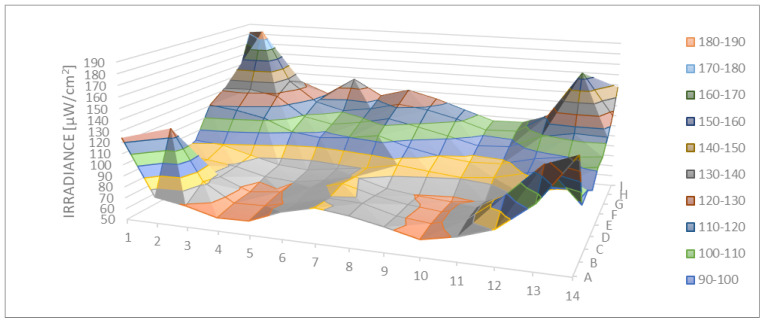 Figure 5