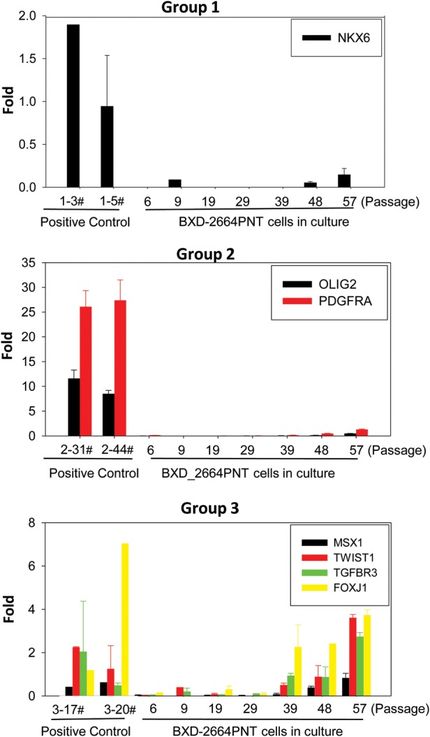 Fig. 6.