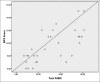 Graph 1