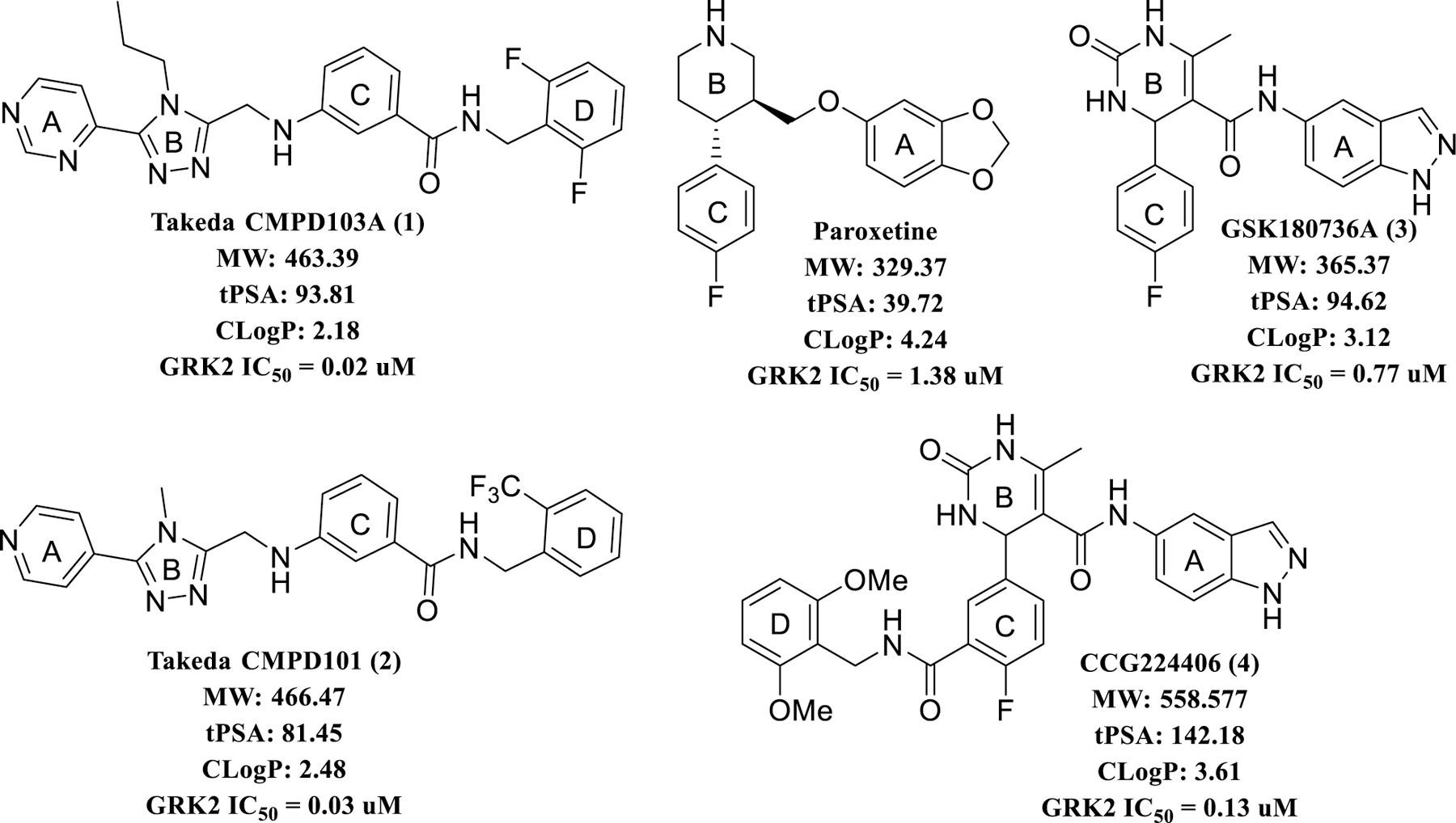 Figure 1: