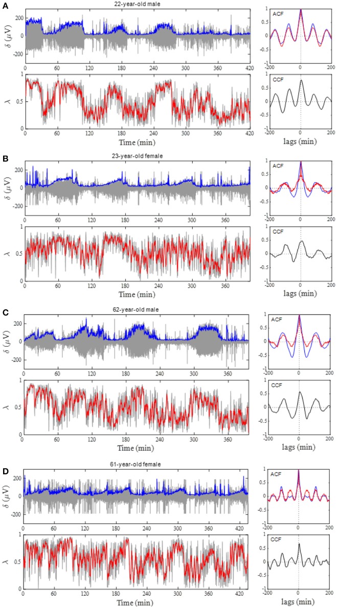 Figure 5