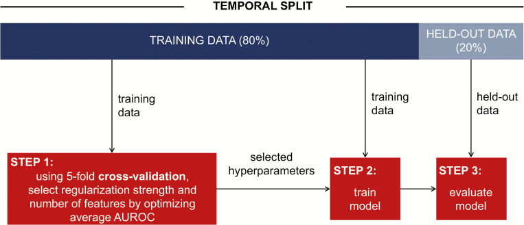 Figure 1.