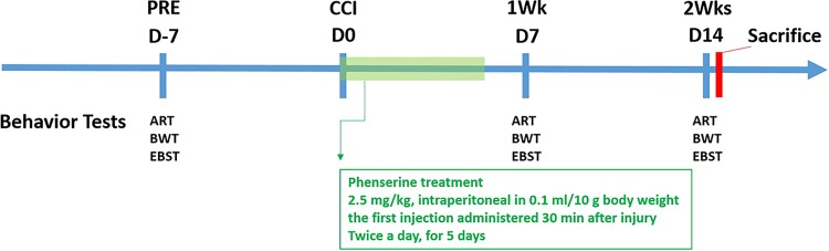 Fig 1.