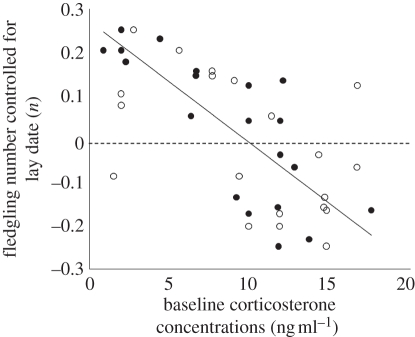 Figure 2.