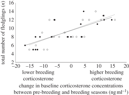 Figure 3.