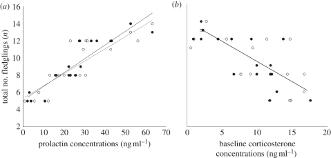 Figure 1.