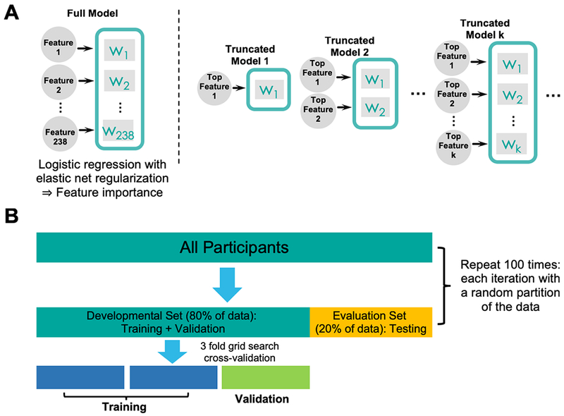 Figure 1: