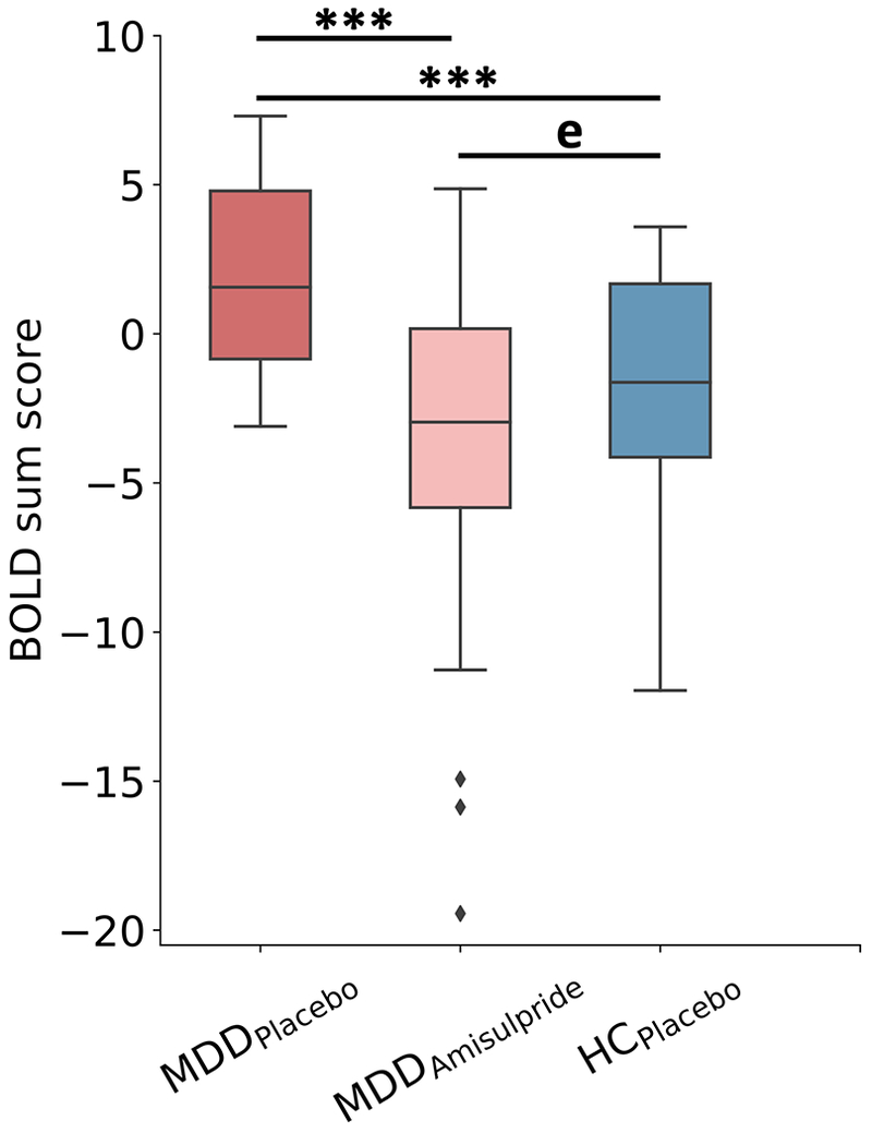 Figure 5: