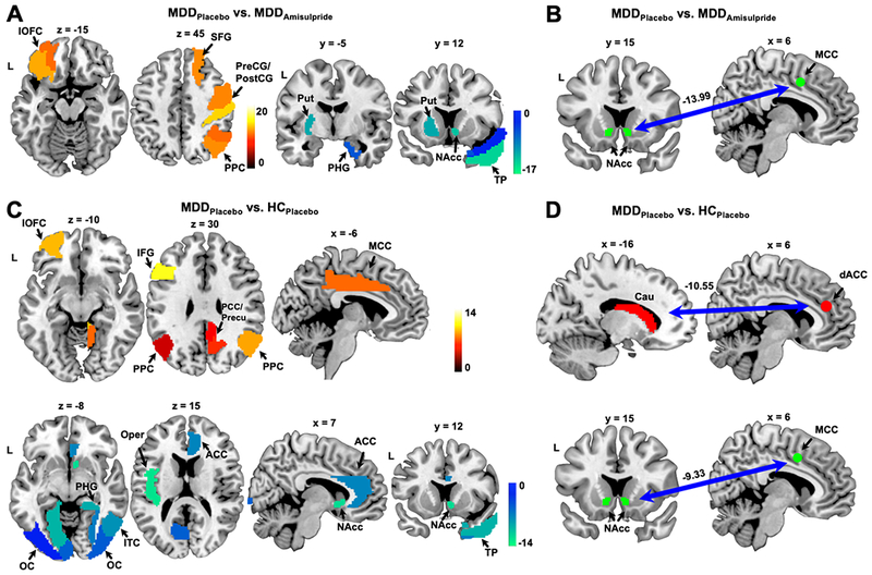 Figure 4: