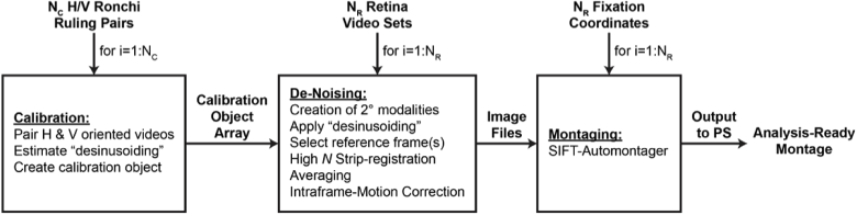 Fig. 3.