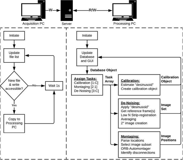 Fig. 2.