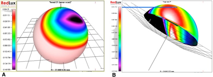 Fig. 2