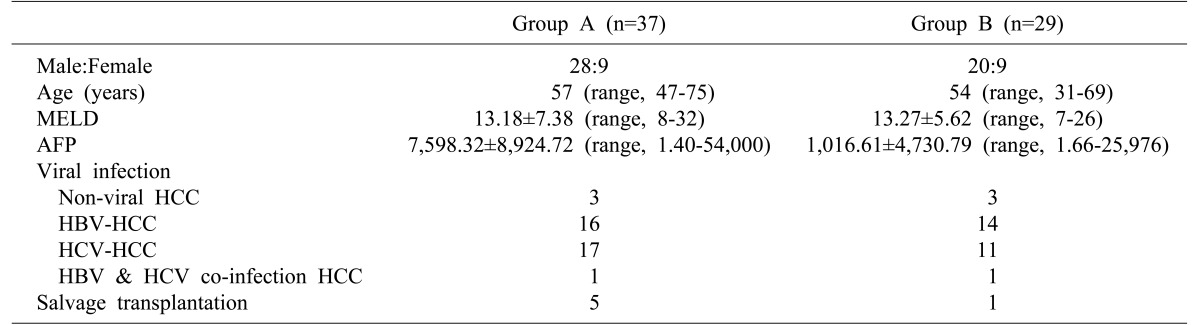 graphic file with name ahbps-21-205-i001.jpg