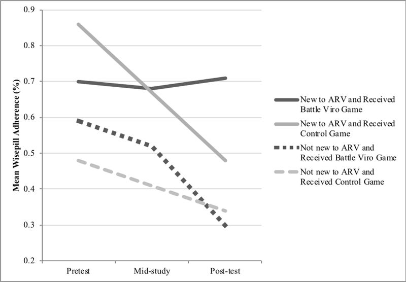 Figure 4.