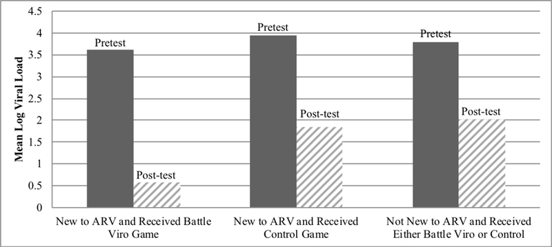 Figure 5.