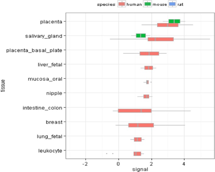 Figure 10