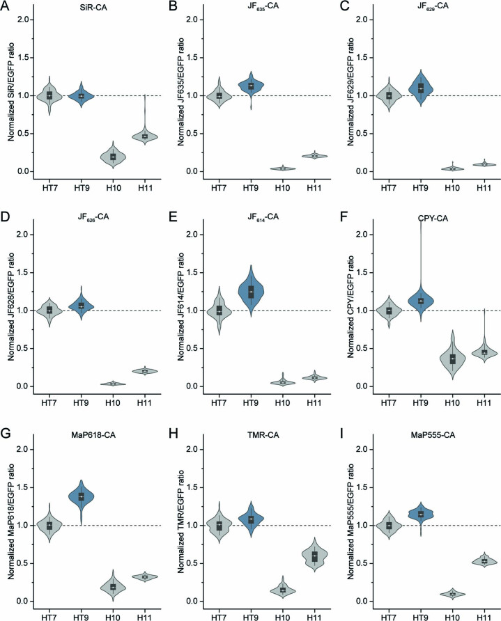 Extended Data Fig. 3