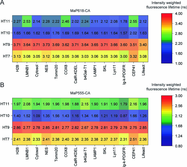 Extended Data Fig. 2