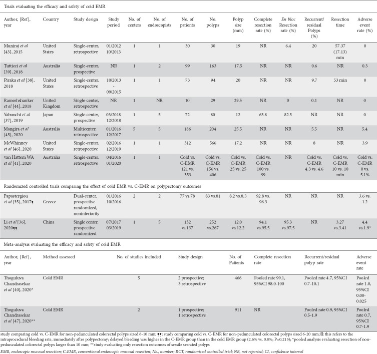 graphic file with name AnnGastroenterol-34-757-g005.jpg