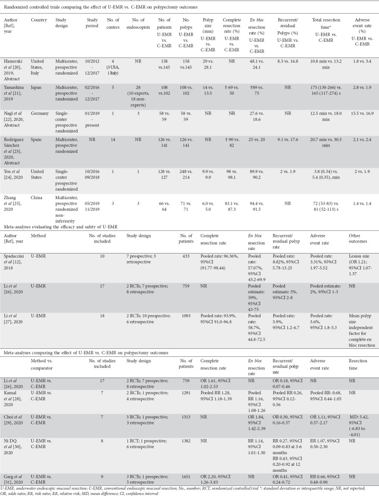 graphic file with name AnnGastroenterol-34-757-g003.jpg