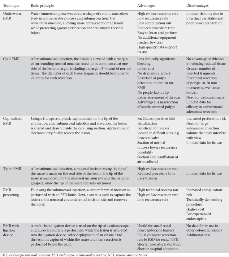 graphic file with name AnnGastroenterol-34-757-g001.jpg