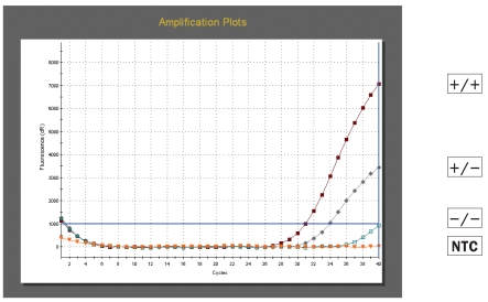 Figure 1a