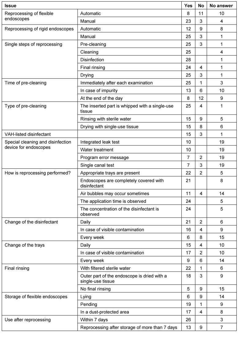 Table 3