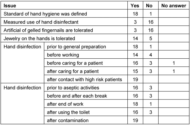 Table 1