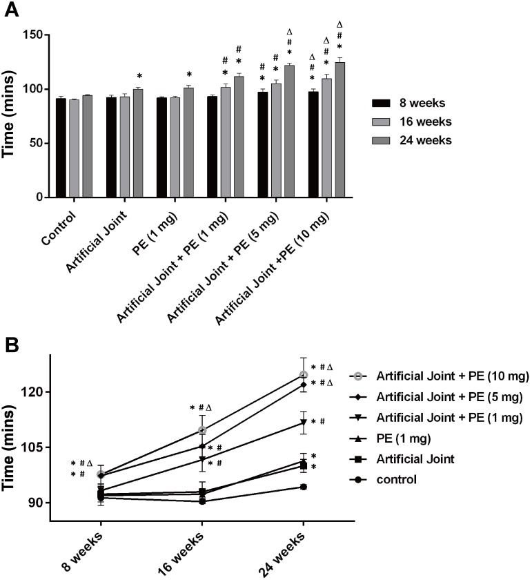 Fig 4