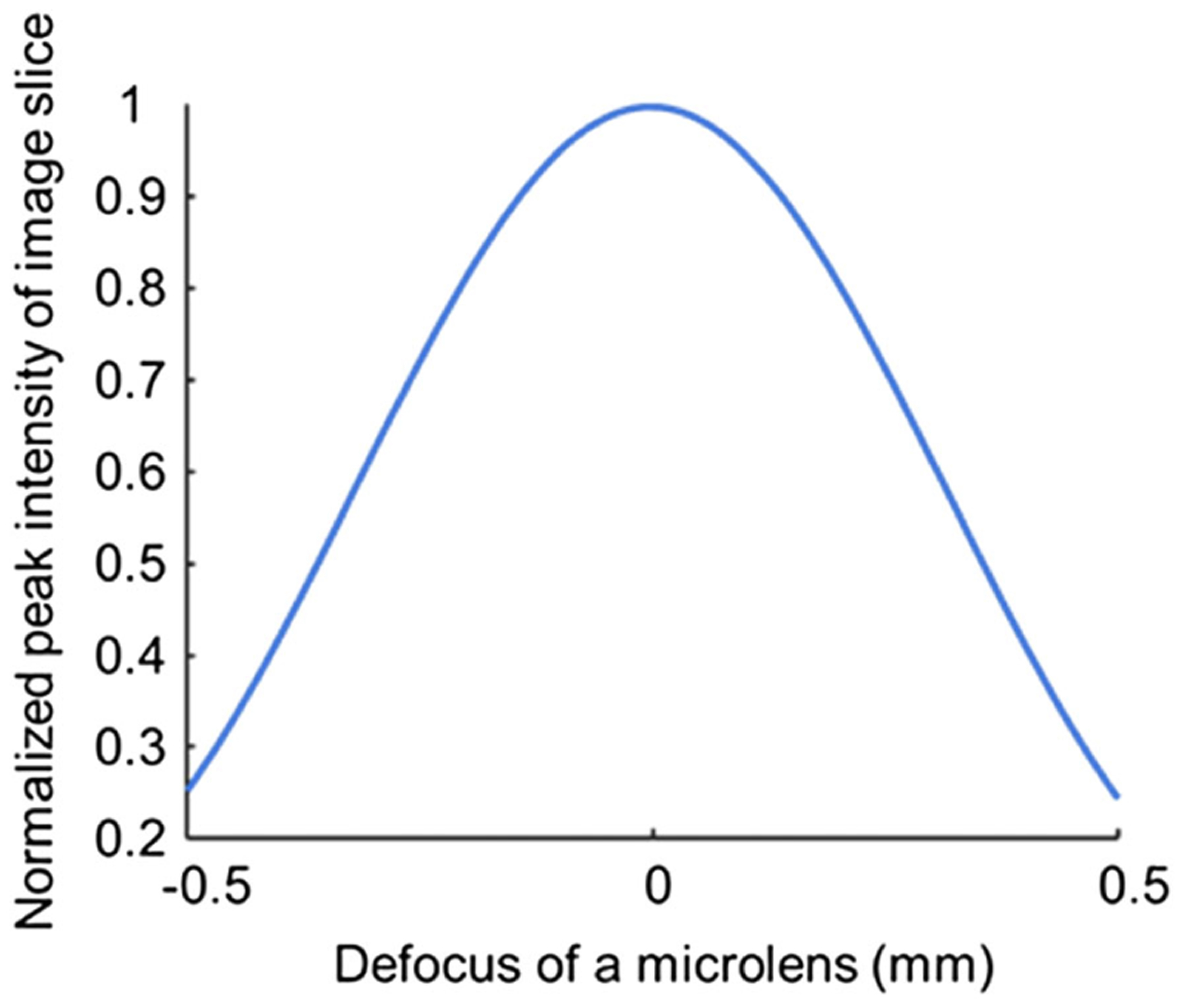 Fig. 9.