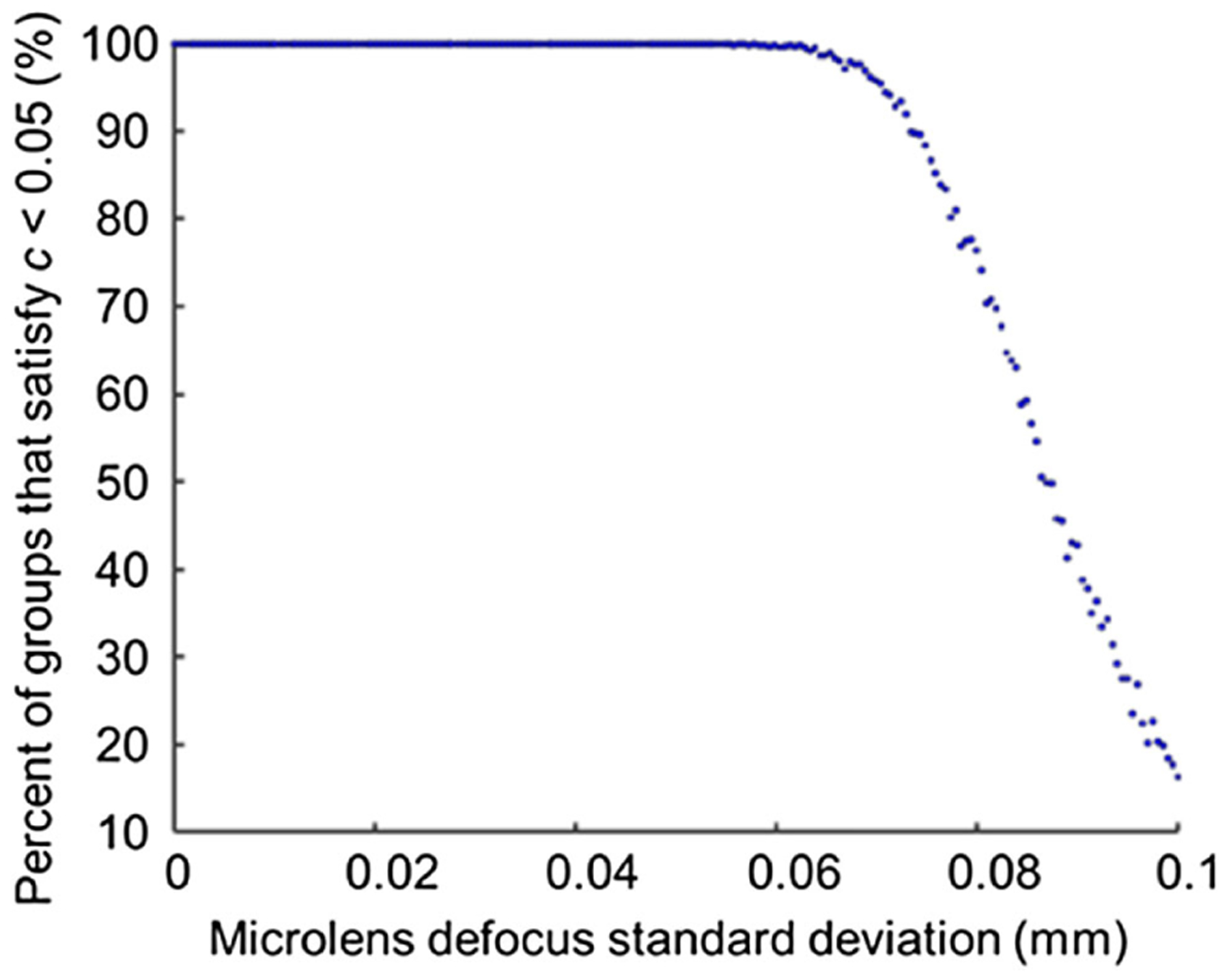 Fig. 10.