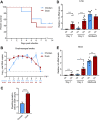 FIG 2