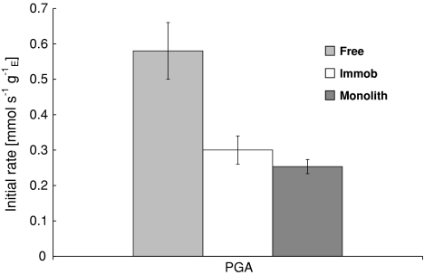 Fig. 8