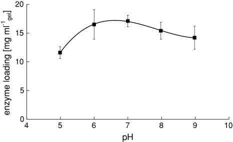 Fig. 5