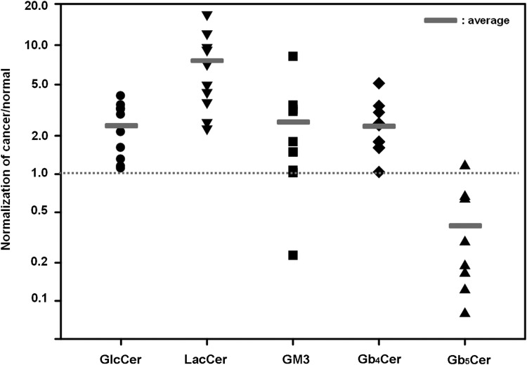 FIG. 5.