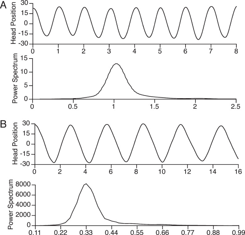 Fig.2