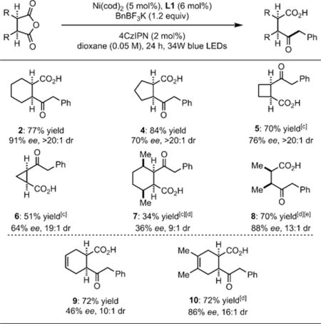 graphic file with name nihms874586u2.jpg