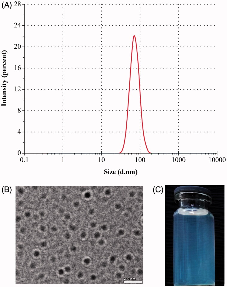 Figure 1.