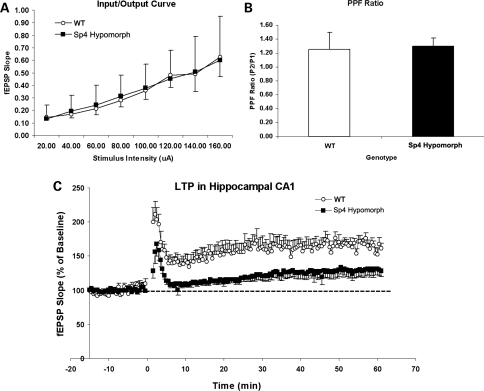 Figure 3.