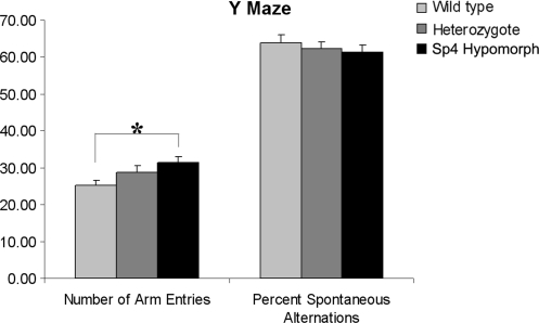 Figure 2.