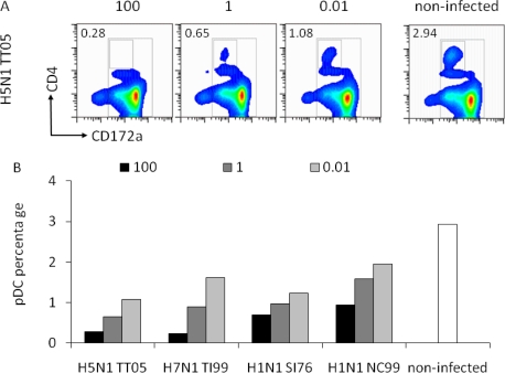 Figure 3.