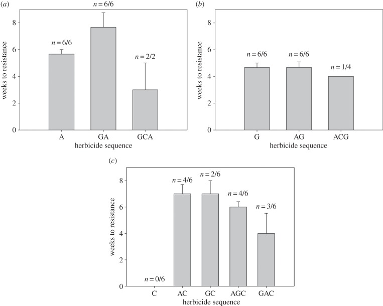 Figure 2.