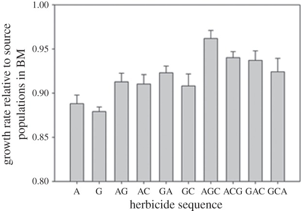 Figure 3.