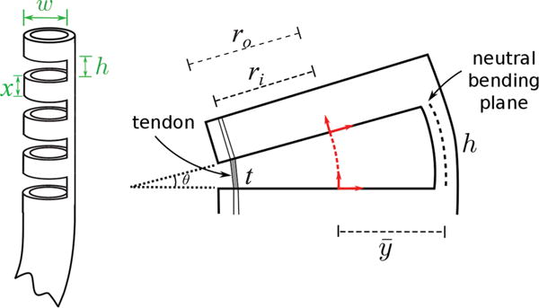 Fig. 5