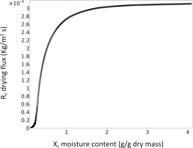 Fig. 10.