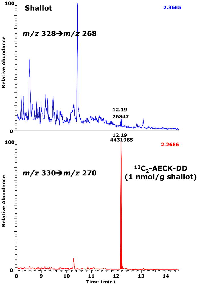 Fig. 8