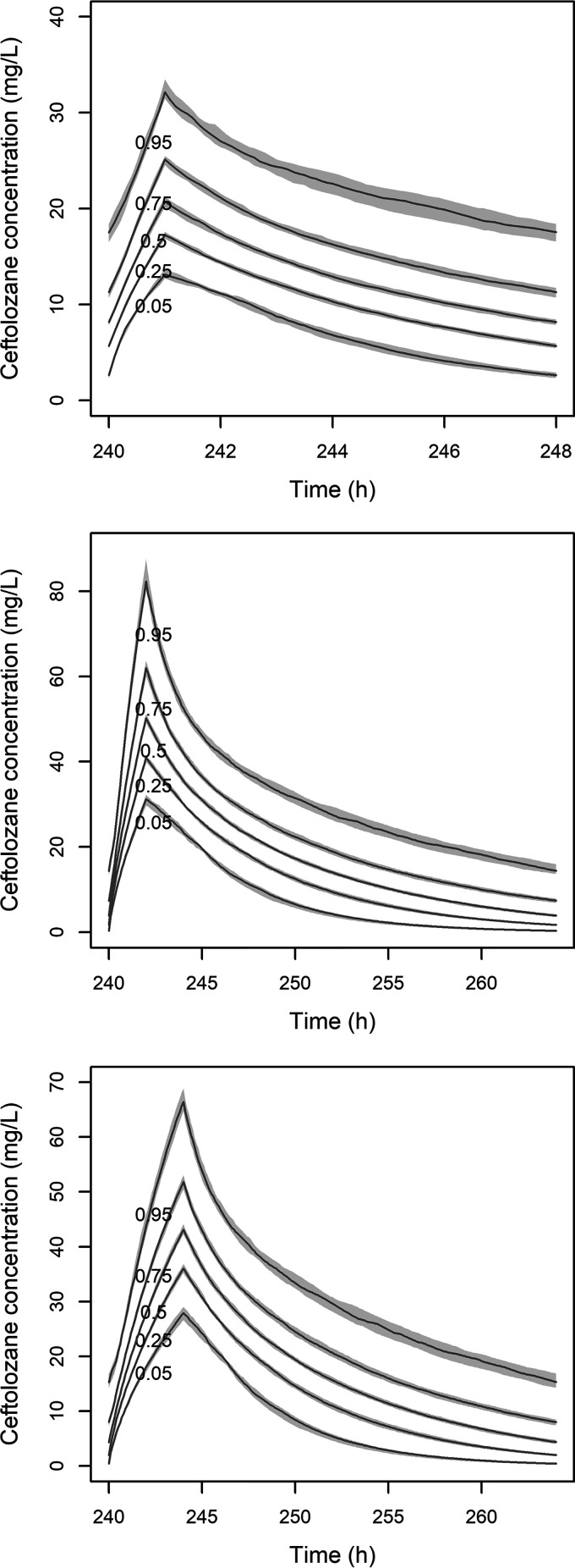 FIG 1