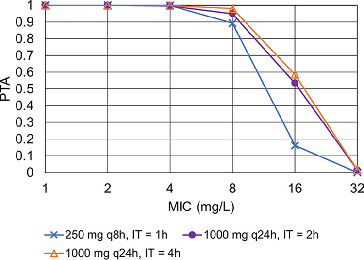 FIG 2